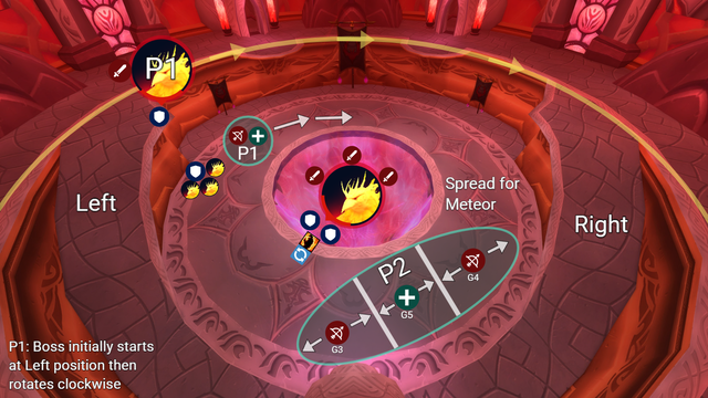 Raid diagram