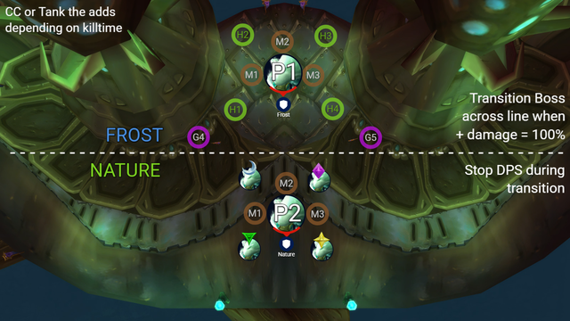 Raid diagram
