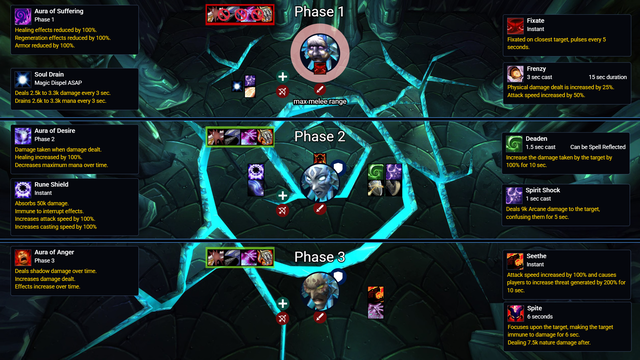 Raid map