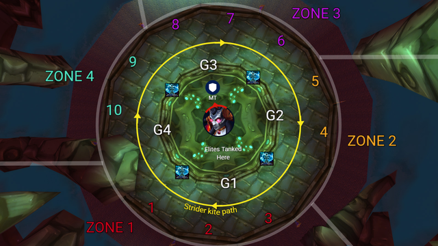Raid diagram