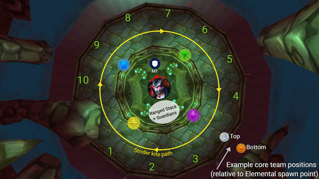 Alternative Strategy — raid diagram